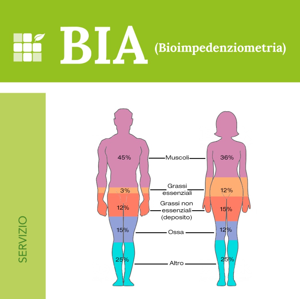 Analisi Composizione Corporea Bia | Farmacia Savelli